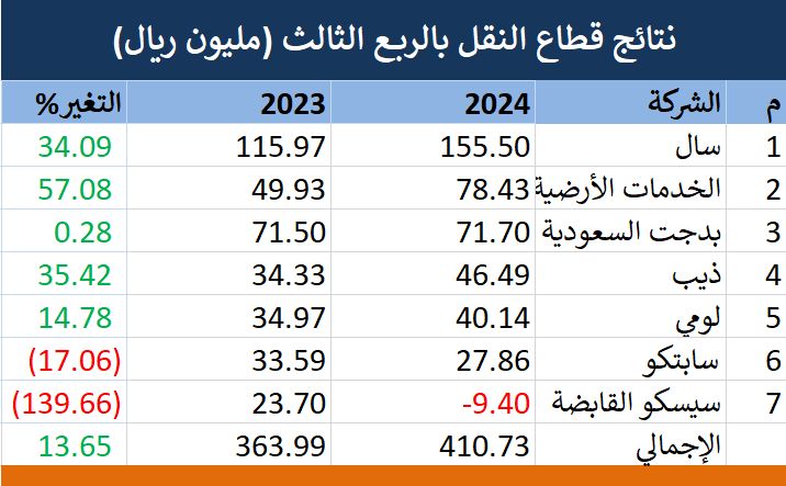 لا يتوفر وصف.