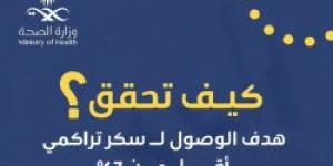 كيف تحقق هدف الوصول لـ سكر تراكمي أقل من 7% ؟ حساب عش بصحة يجيب حول ذلك