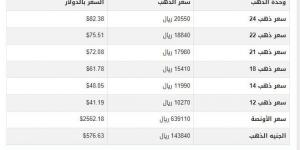 سعر الذهب في اليمن اليوم.. الأحد 17-11-2024