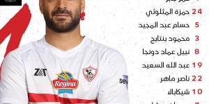 التعادل السلبي يسيطر على منتصف الشوط الأول بين الزمالك والمصري