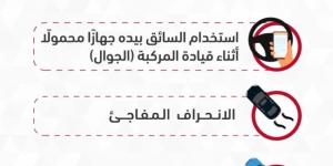 المـرور: استخدام الهاتف المحمول أثناء قيادة المركبة يتصدّر مسببات الحوادث المرورية في الشرقية