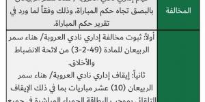 هناء الربيعان «تبصق».. و«الانضباط» توقفها 10 مباريات