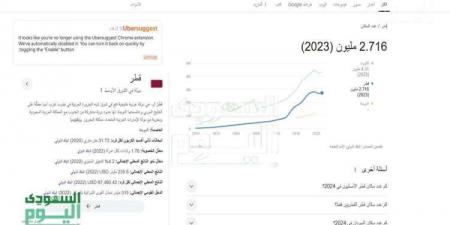 كم عدد سكان قطر لعام 2024؟ .. الإحصائيات السكانية وأبرز التوجهات السكانية