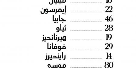 قمة الكالتشيو.. التشكيل الرسمي لمباراة ميلان ويوفنتوس في الدوري الإيطالي