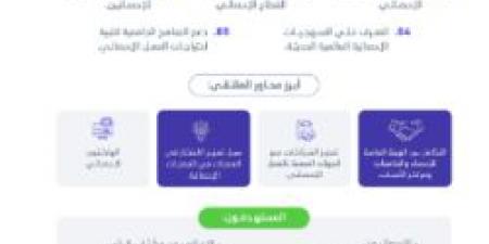 "الإحصاء" تنظم الملتقى الإحصائي الأول للجامعات والجمعيات الإحصائية