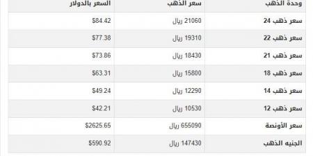 سعر الذهب في اليمن اليوم.. الثلاثاء 26-11-2024