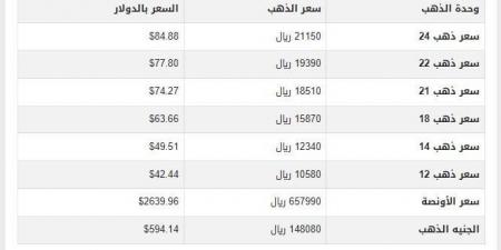 سعر الذهب في اليمن اليوم.. الجمعة 29-11-2024