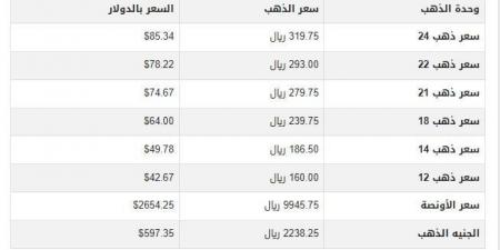 سعر الذهب في السعودية اليوم.. السبت 30-11-2024