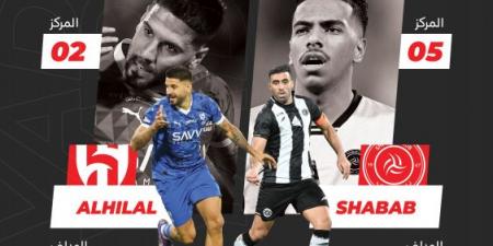 الشباب والهلال.. الجريحان يرفعان شعار التعويض