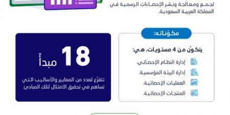 إطلاق الإطار الوطني لضمان الجودة الإحصائية