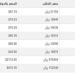 سعر الذهب في اليمن اليوم.. الأحد 24-11-2024