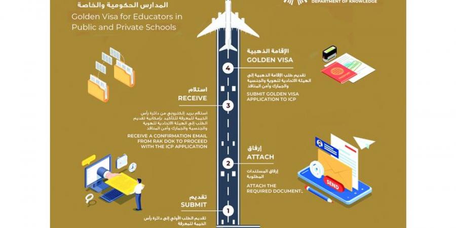 حكومة رأس الخيمة تتيح الإقامة الذهبية للمعلمين بالمدارس الخاصة