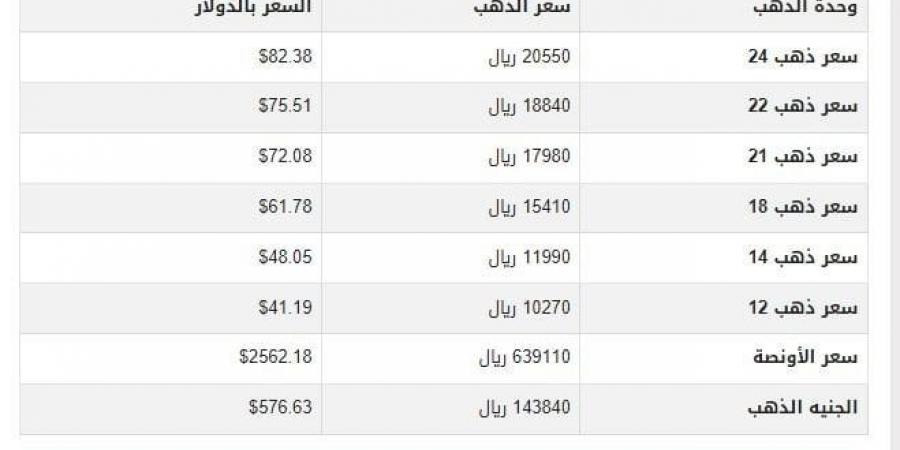 سعر الذهب في اليمن اليوم.. الأحد 17-11-2024