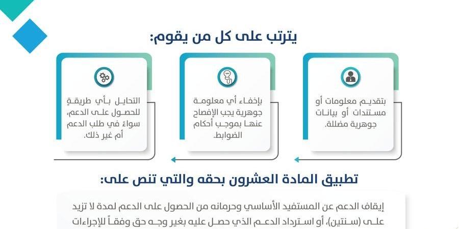 ماذا يترتب على التحايل للحصول على الدعم في برنامج حساب المواطن ؟ المنصة تجيب حول ذلك