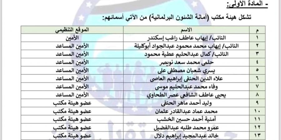 مستقبل وطن يصدر قرارا بتشكيل هيئة مكتب أمانة الشئون البرلمانية