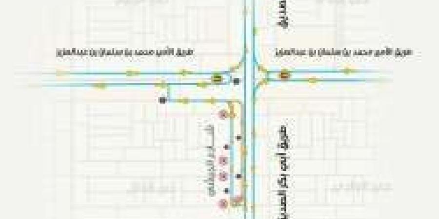 تحويلة مرورية جديدة في تقاطع أبي بكر الصديق لتحسين حركة المرور ضمن مشروع المسار الرياضي