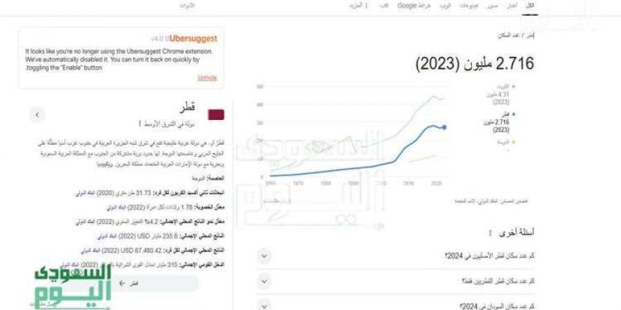 كم عدد سكان قطر لعام 2024؟ .. الإحصائيات السكانية وأبرز التوجهات السكانية