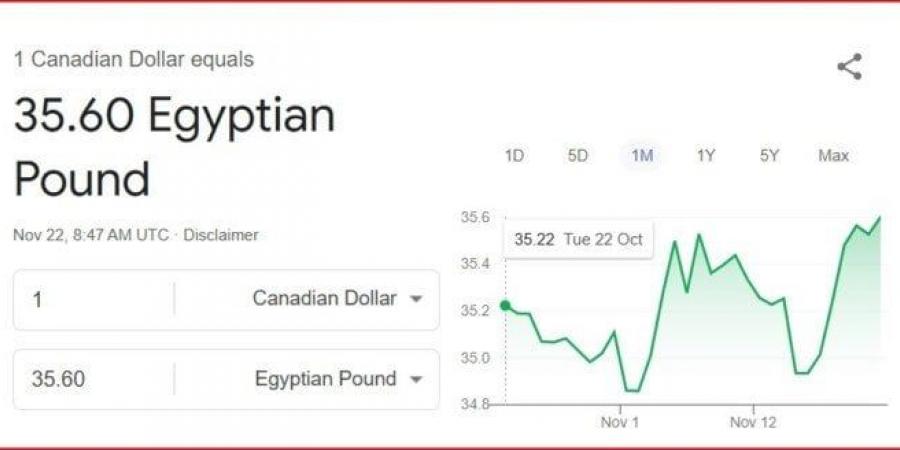 سعر الدولار الكندي اليوم الجمعة 22 نوفمبر 2024