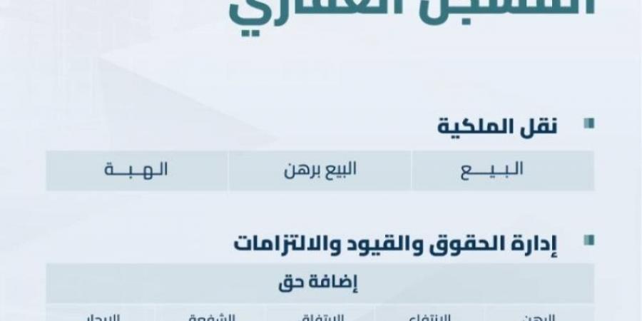 السجل العقاري يبدأ تسجيل 90,804 قطع عقارية بمدينة الرياض والمدينة المنورة