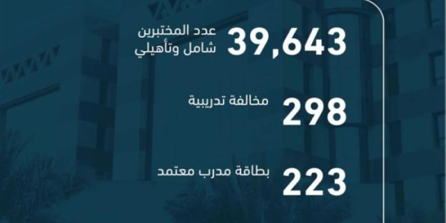 التدريب التقني ترصد 298 مخالفة تدريبية في النصف الأول من العام 2024 م