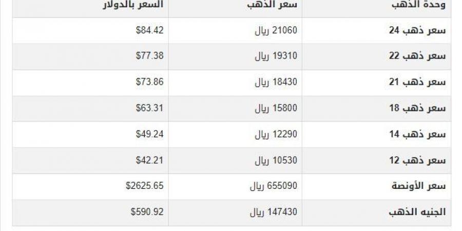 سعر الذهب في اليمن اليوم.. الثلاثاء 26-11-2024