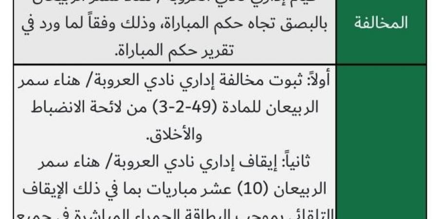 هناء الربيعان «تبصق».. و«الانضباط» توقفها 10 مباريات