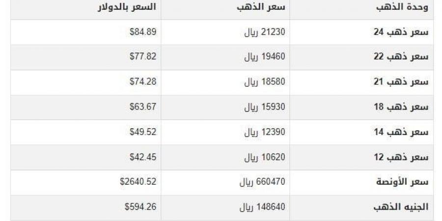 سعر الذهب في اليمن اليوم.. الأربعاء 4-12-2024