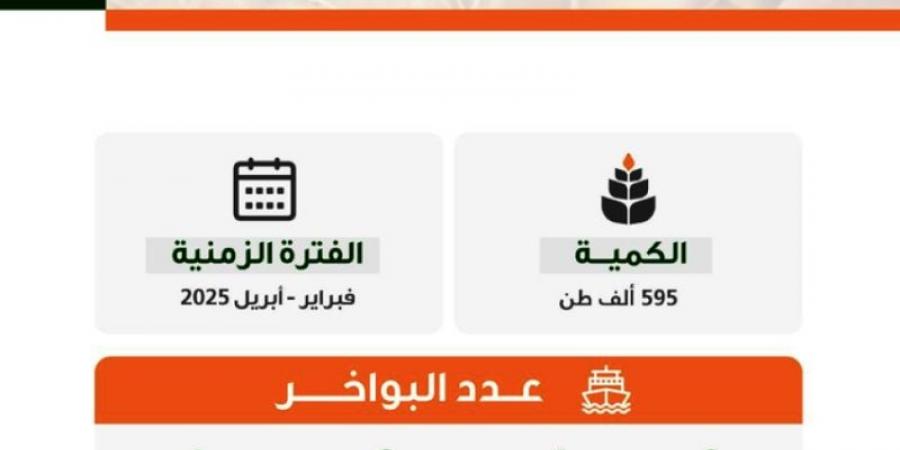 "الأمن الغذائي" تطرح مناقصة لاستيراد (595) ألف طن قمح