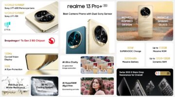 realme presents its 13 Pro series featuring impressive and visually striking camera with Dual Sony Sensor